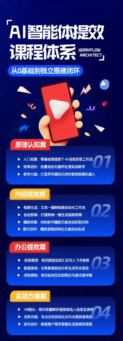 AI智能体提效课，从0基础到独立搭建闭环，零基础、零代码、全落地的AI自动化实战系统课程-小创项目网