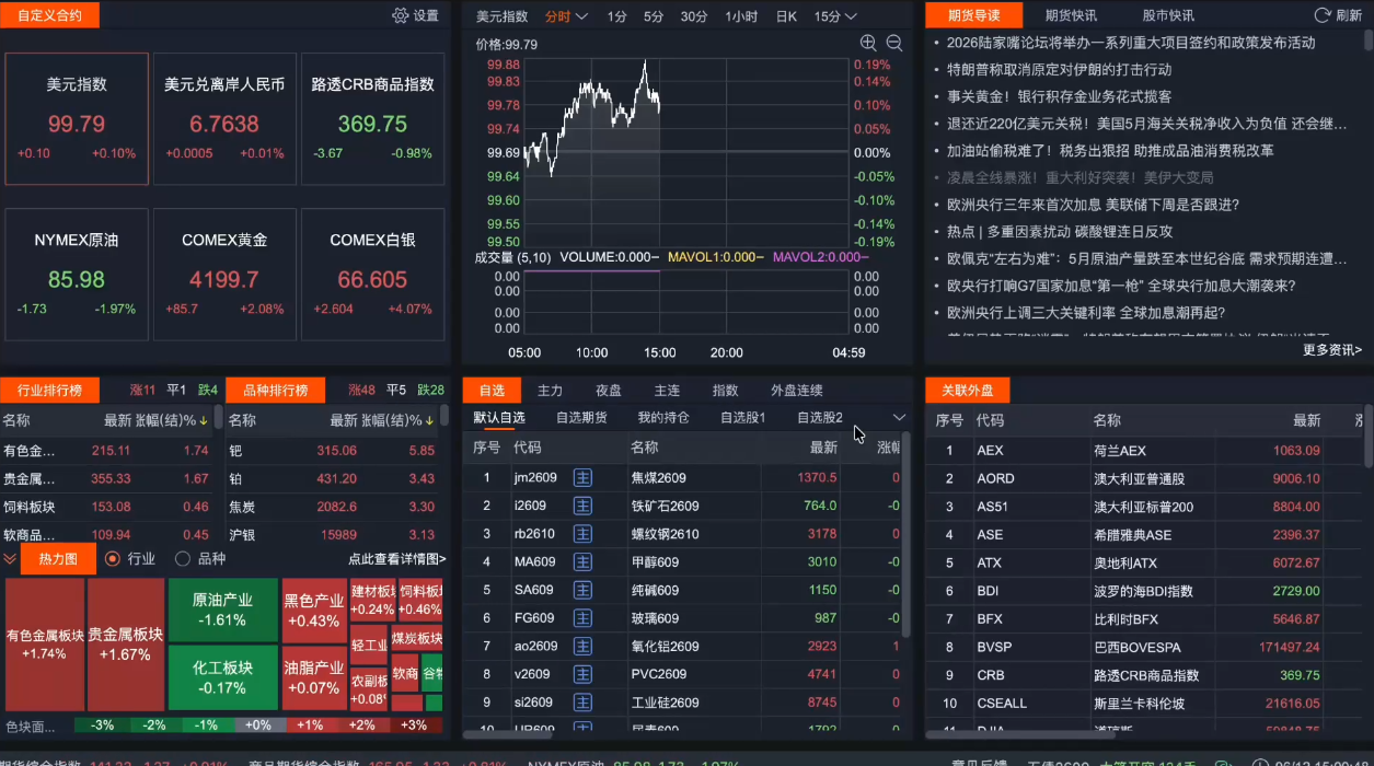 2026期货短线实战课(更新6月)插图1