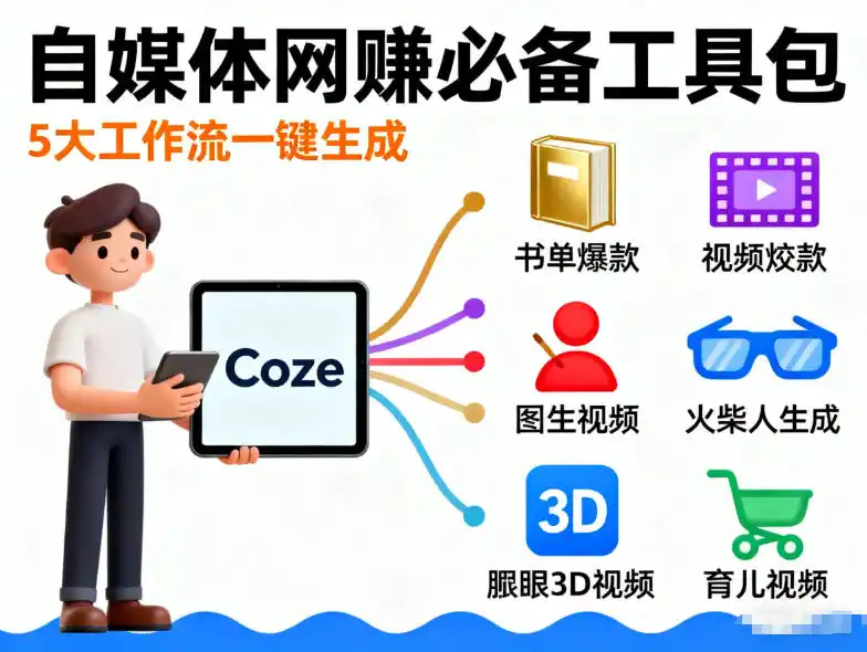 Coze工作流合集,内容一共100份左右,内容丰富,可以提供工作效率-寒山客