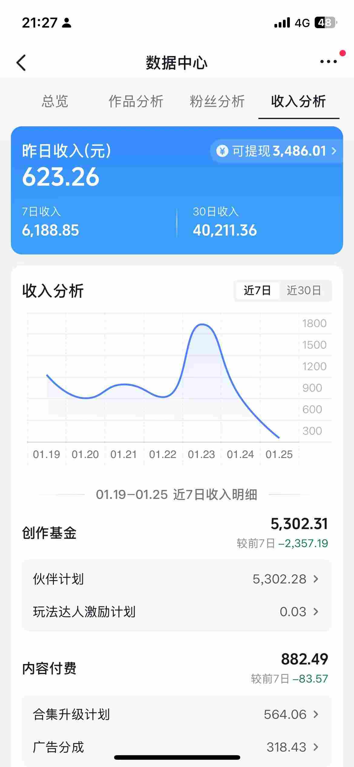抖音某博主的AI绘画视频教学，可进伙伴计划跟精选，作品制作简单，日收益6张+-小创项目网