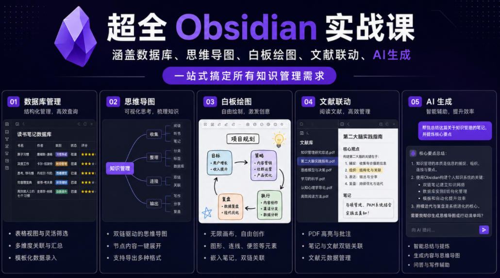 超全Obsidian实战课，涵盖数据库、思维导图、白板绘图、文献联动、AI生成，一站式搞定所有知识管理需求-寒山客