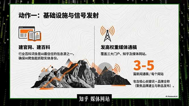 2026商业IP流量破局课，双搜索流量引擎详解，靠三大杠杆实现低成本精准获客插图1