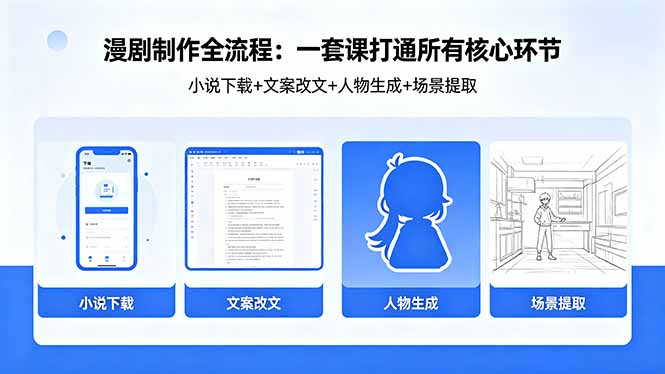 漫剧制作全流程：小说下载+文案改文+人物生成+场景提取：一套课打通漫剧制作所有核心环节-小创项目网