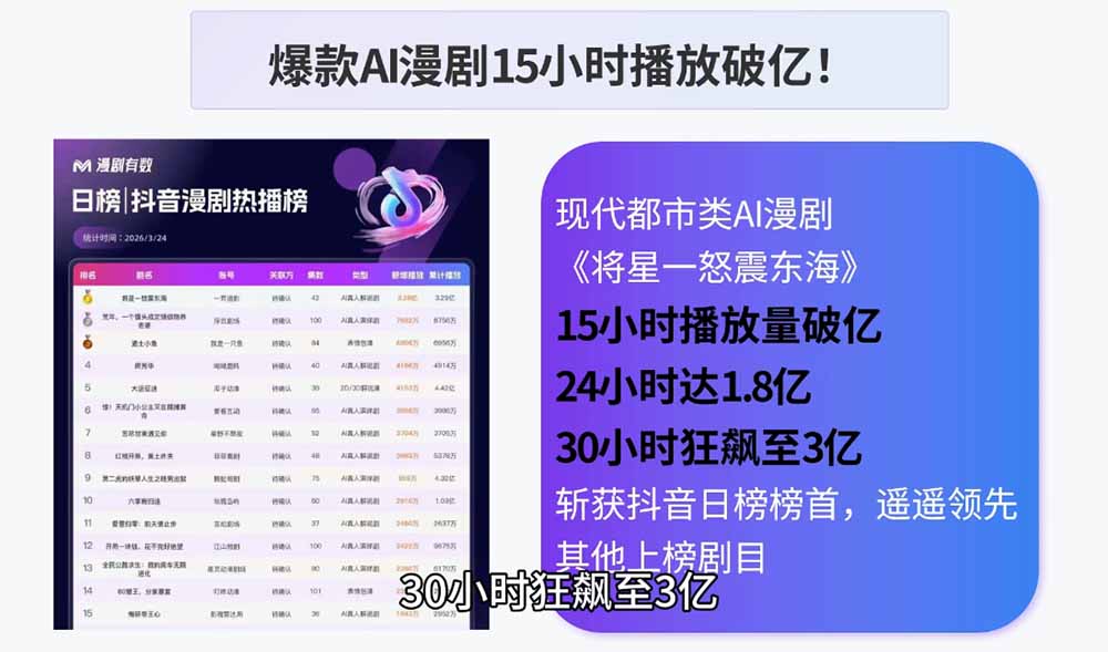 AI漫剧制作实战课程:剧本撰写+角色场景+分镜+图生视频,从工具学习到落地实操-小创项目网