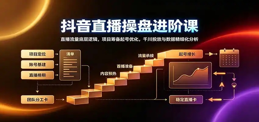 抖音直播操盘进阶课:直播流量底层逻辑,项目筹备起号优化,千川投放与数据精细化分析-寒山客