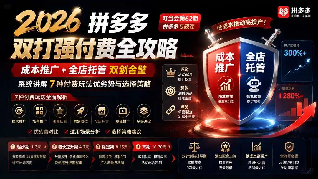 2026拼多多双打强付费全攻略-62期；成本推广加托管双剑合璧，系统讲解7种付费玩法优劣势与选择策略-小创项目网