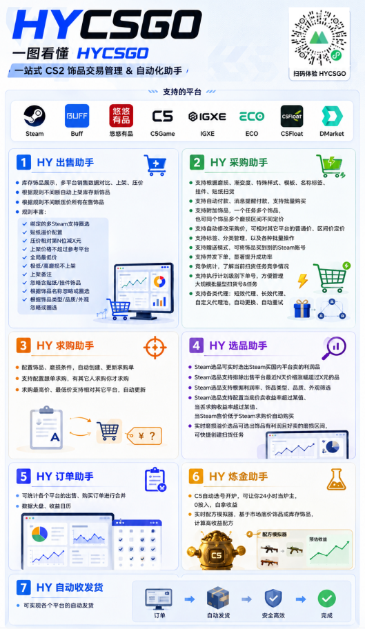 全程自动搬砖，项目长期稳定，宝妈上班族既能兼职增收！-小创项目网