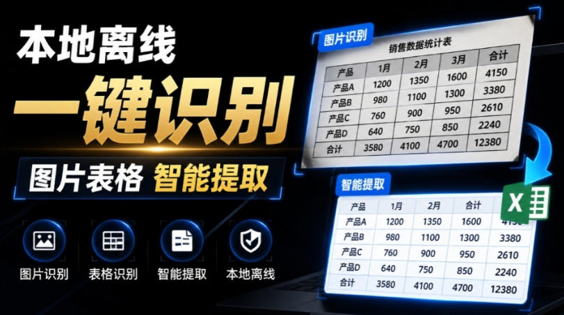 体积仅70MB，图片一键智能提取表格工具来了！完全免费且离线使用，FastOCR智能表格识别软件V1.0-寒山客