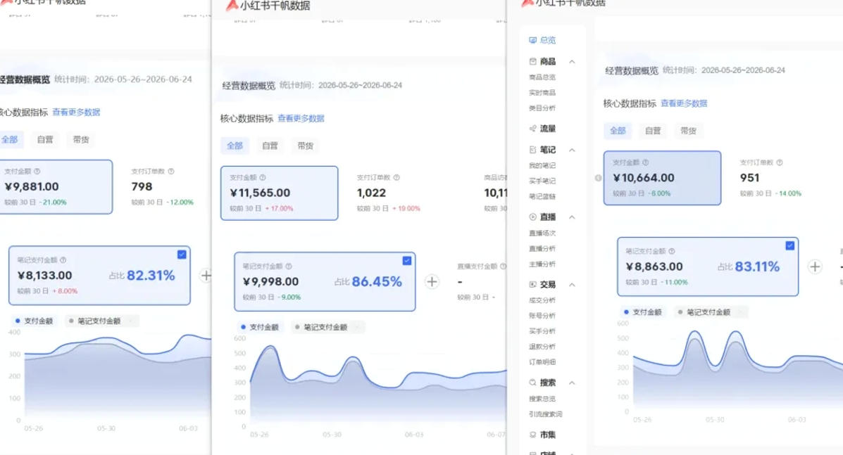 小红书虚拟矩阵5.0：AI原创虚拟品+4带1自动化AI发笔记+测款怼款双模式(可工作室放大)-小创项目网