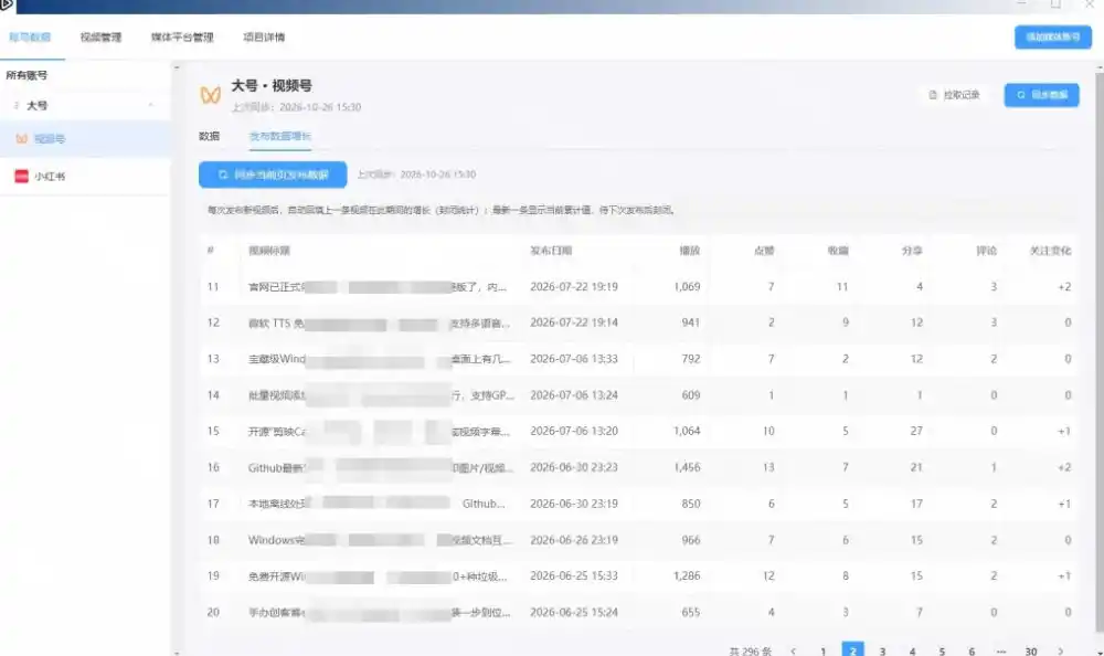 一条视频要发七八个平台，这太麻烦了？自媒体矩阵账户批量发布工具来了！开源且免费MatrixMedia-小创项目网