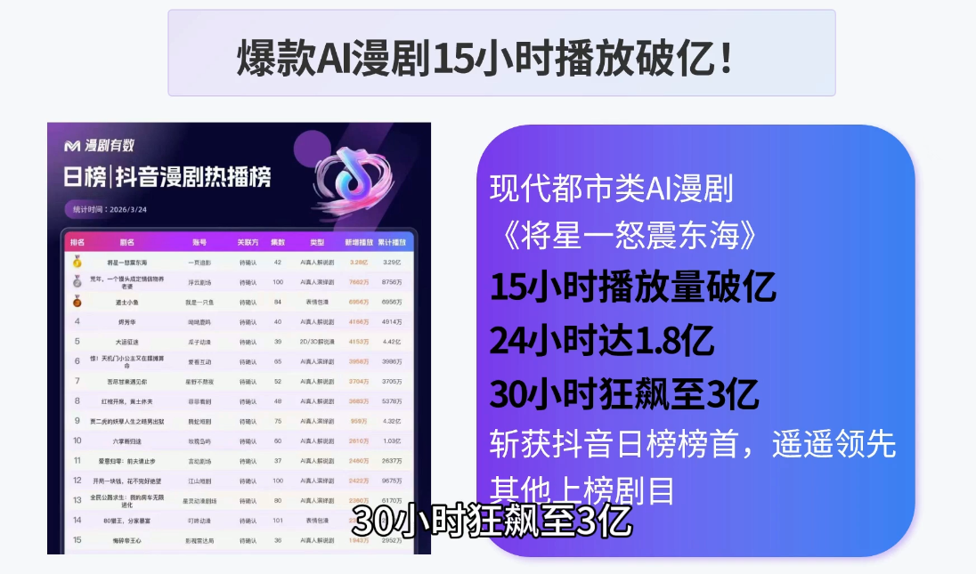 AI漫剧零基础入门插图1 AI漫剧零基础入门插图1