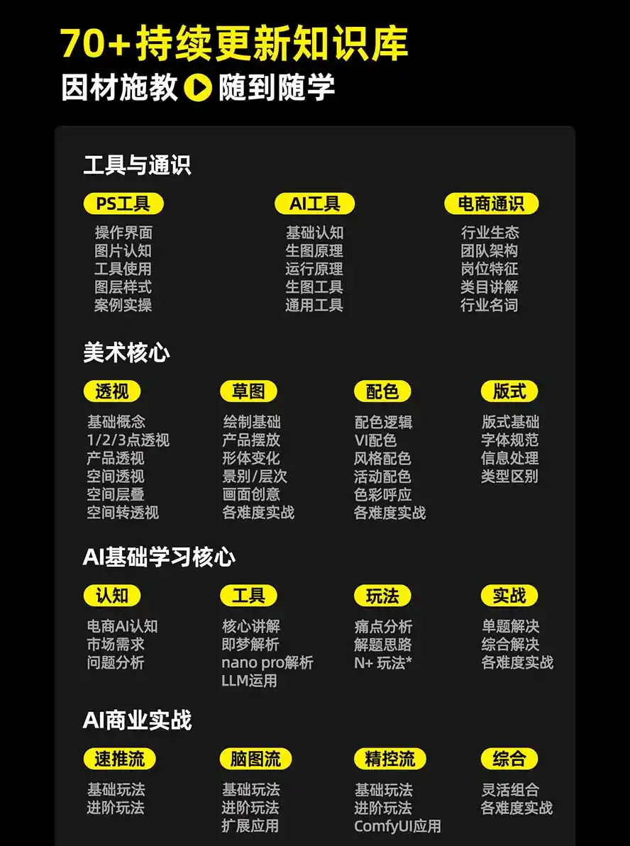 图片[3]-电商头等舱AI设计全能进阶2026新课：PS+即梦+Nano Banana+ComfyUI，从产品精修到详情页全案设计-小创项目网