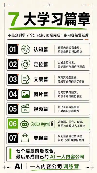 AI一人内容公司30天实战训练营，让Codex Agent自动参与内容创作持续做出更像你、更有竞争力的内容-小创项目网