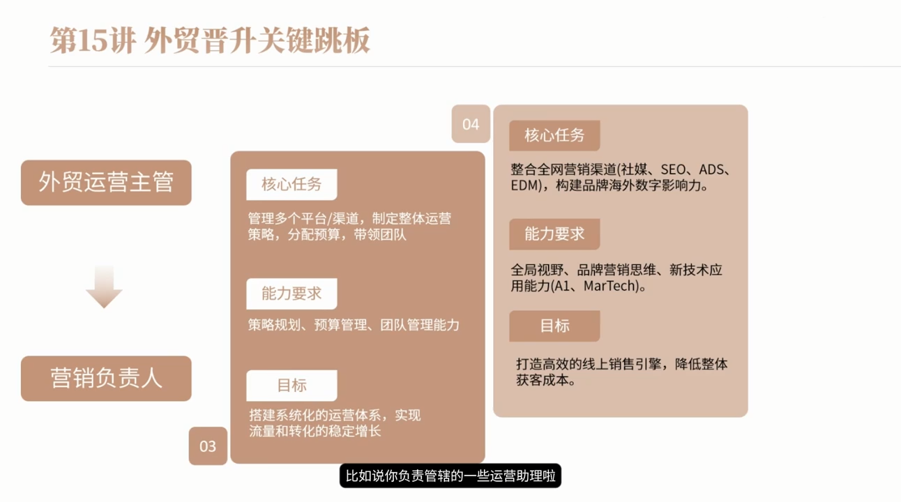 冰冰老师·2026新手外贸入行必修课插图1