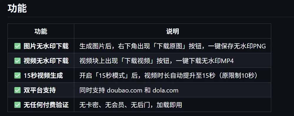 豆包生成15秒视频——浏览器插件：豆包/Dola 视频图片无水印下载 + 解锁15秒视频生成插图2