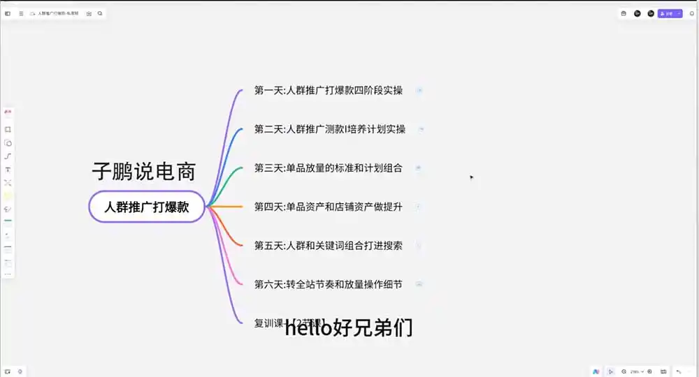 淘宝高阶运营私家课(更新26年-小创项目网