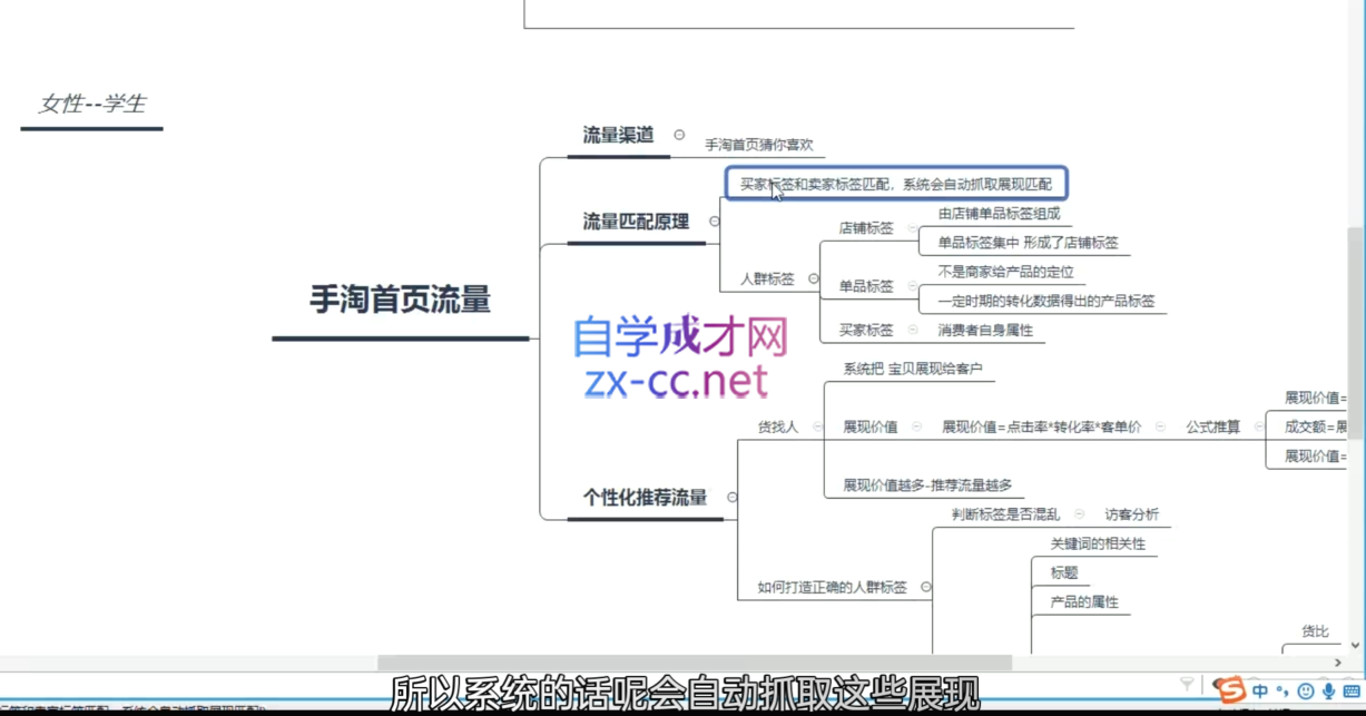 白凤电商·淘系运营21天速成班(更新4月)-小创项目网