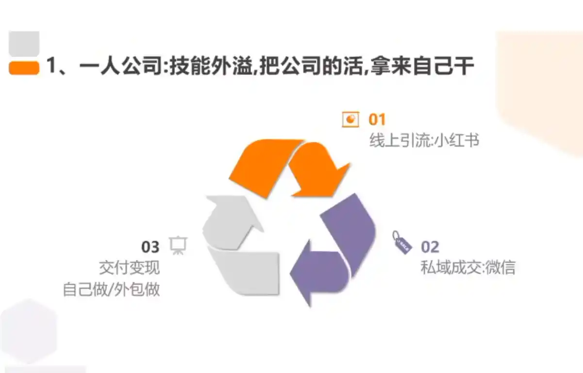 从0到1搭建能赚钱的小红书账号-小创项目网
