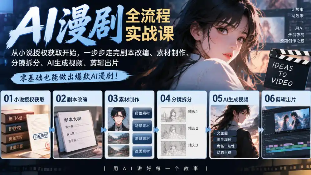 AI漫剧全流程实战课｜从小说授权获取开始，一步步走完剧本改编、素材制作、分镜拆分、AI生成视频、剪辑出片全流程-小创项目网