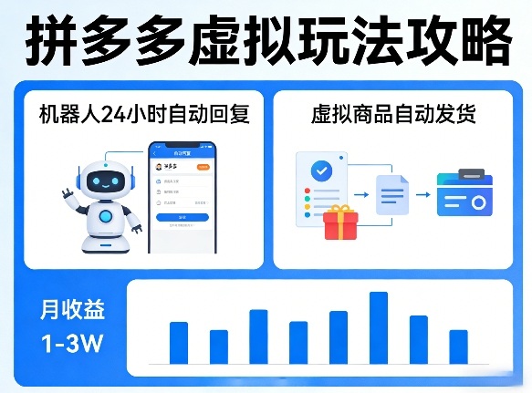 没人告诉你的拼多多虚拟玩法，机器人回复+发货，月搞1-3W【揭秘】-小创项目网