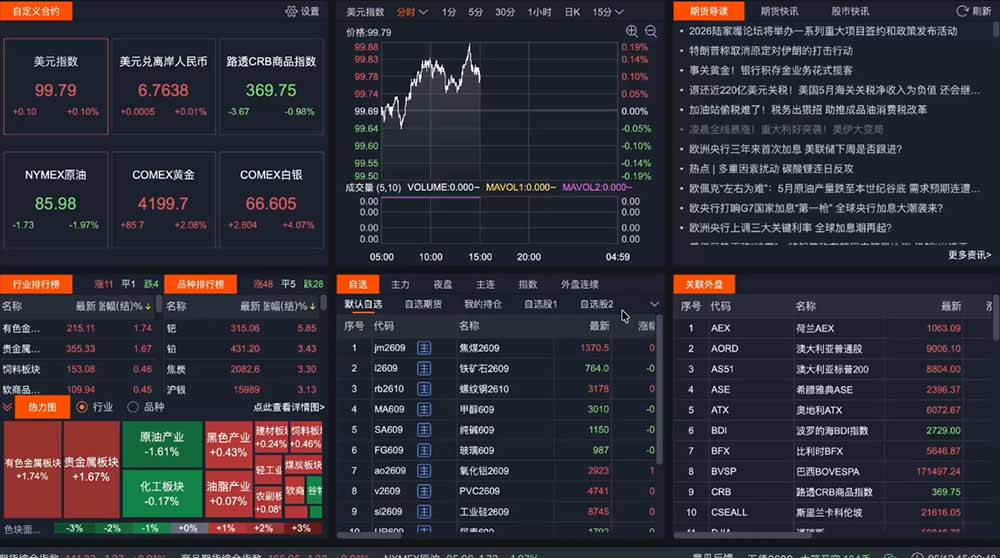 2026期货操盘手专属课程-更新6月，每日实时行情复盘，适配短线玩家打造成熟交易模式插图1