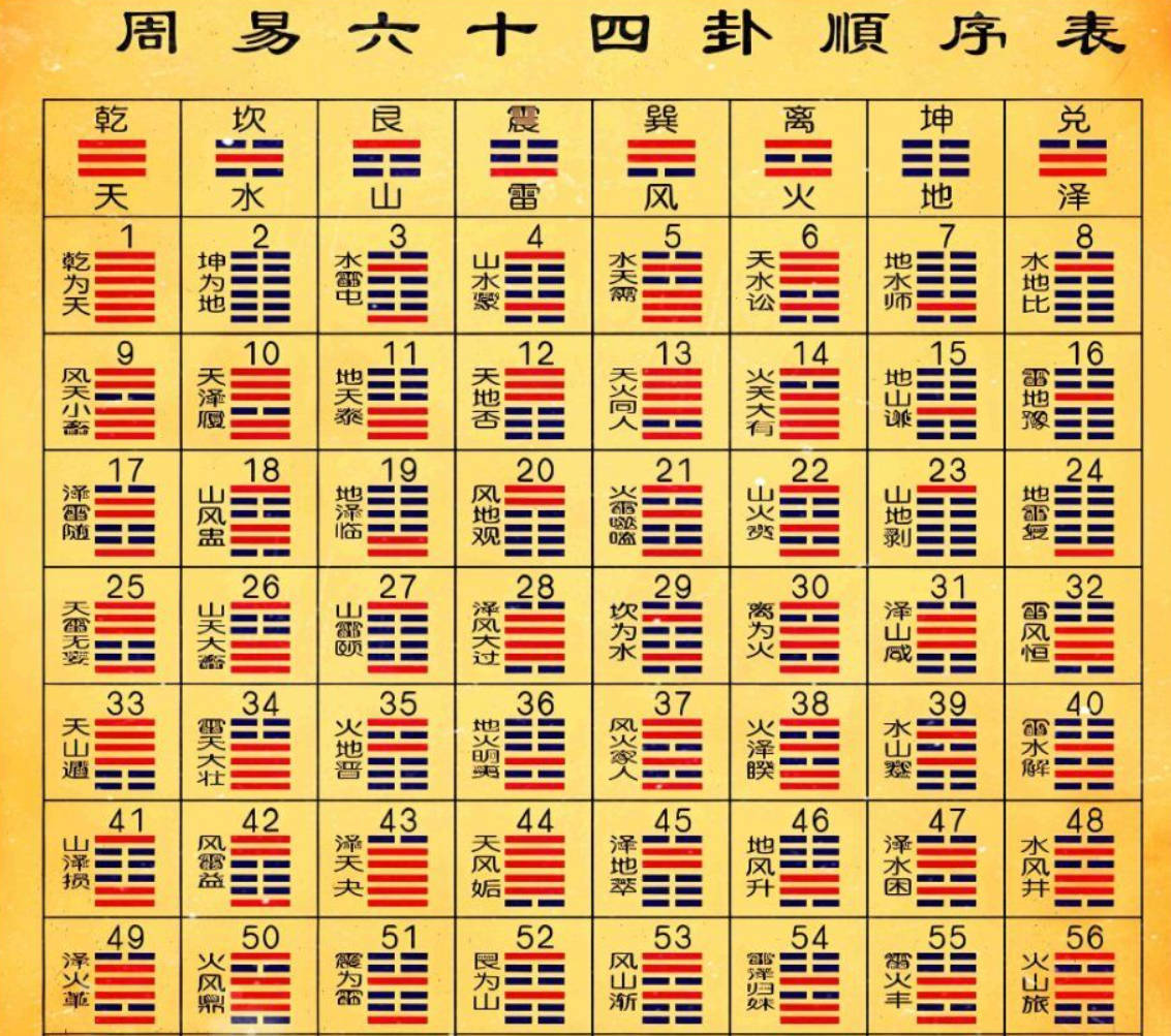 周易六十四卦之苗氏占卜术 v1.0.0-小创项目网