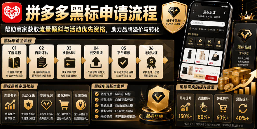 拼多多黑标申请流程，帮助商家获取流量倾斜与活动优先资格，助力品牌溢价与转化-寒山客