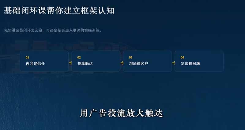 外贸获客｜社媒闭环实战·Facebook&TikTok运营全攻略，从账号搭建到成交转化一站式落地教学-小创项目网