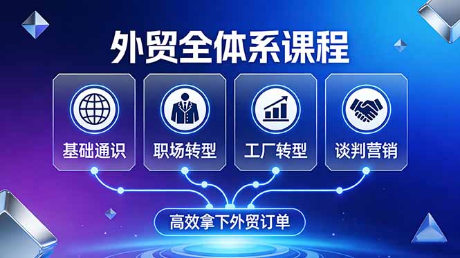 外贸全体系课程：覆盖基础通识+职场转型+工厂转型+谈判营销，一套流程帮你高效拿下外贸订单-小创项目网