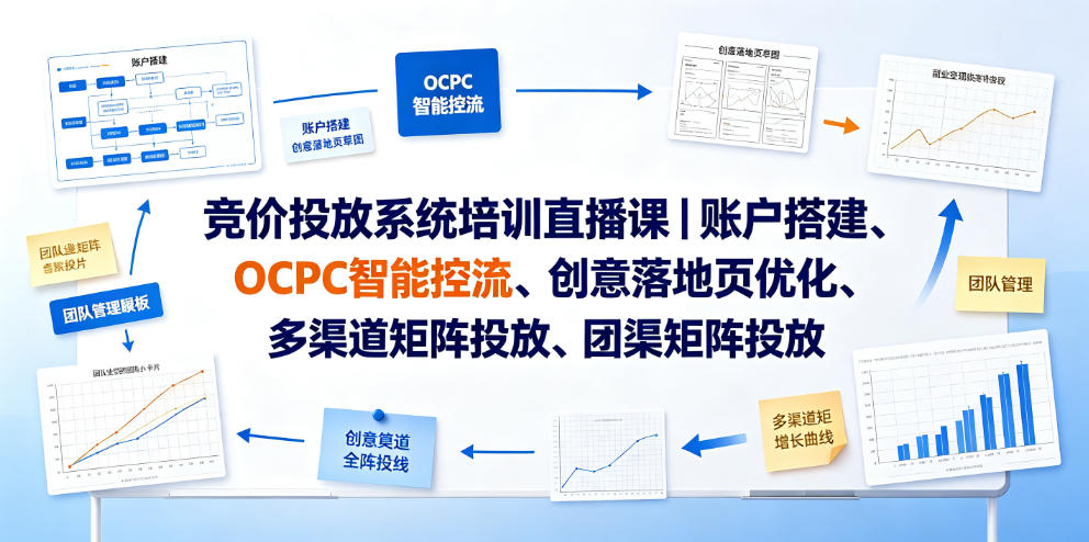 竞价投放系统培训直播课｜账户搭建、OCPC智能控流、创意落地页优化、多渠道矩阵投放、团队管理与副业变现全阶实战-寒山客