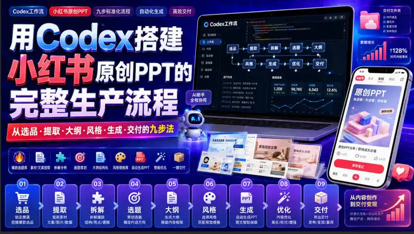 用Codex搭建小红书原创PPT的完整生产流程，从选品·提取·大纲·风格·生成·交付的九步法-小创项目网