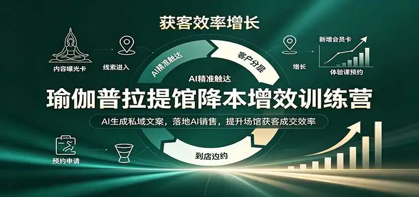 瑜伽普拉提馆降本增效训练营：AI生成私域文案，落地AI销售，提升场馆获客成交效率-寒山客