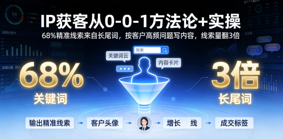 IP获客从0-1方法论+实操，68%精准线索来自长尾词，按客户高频问题写内容，线索量翻3倍-寒山客