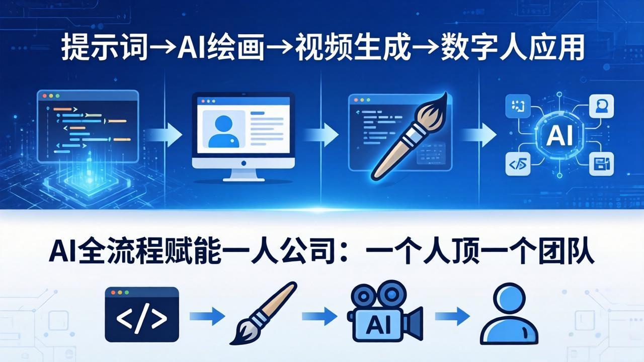 AI全流程赋能一人公司：提示词、绘画、视频、数字人、编程，一个人顶一个团队-小创项目网