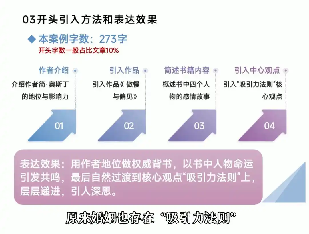 从看懂好文章，到写出爆文-小创项目网