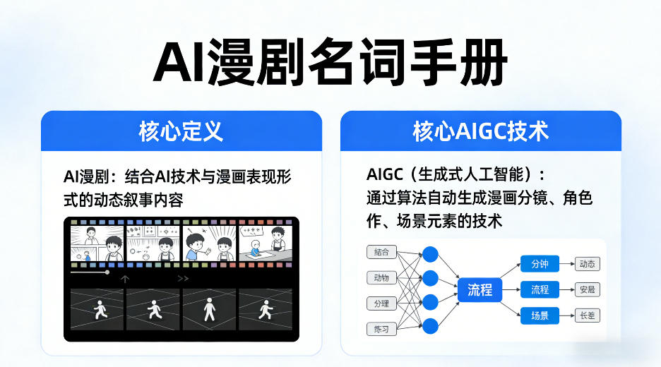 AI漫剧名词手册，分清AI漫剧核心定义，弄懂核心AIGC技术-小创项目网