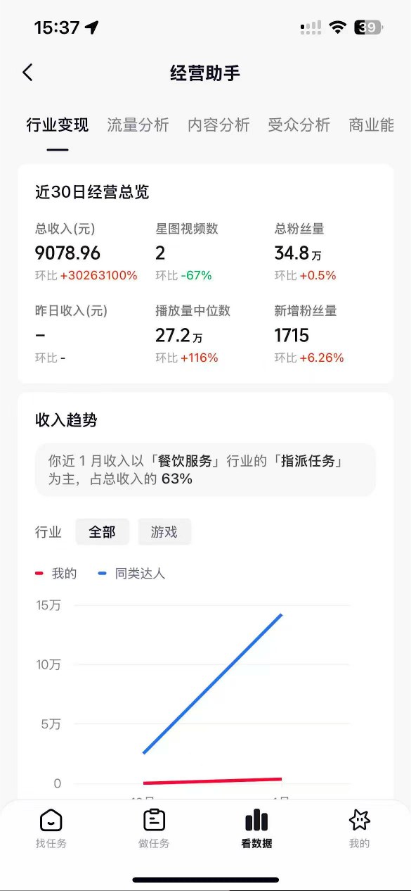 抖音35W粉丝博主AI解压视频制作教学，从零开始用AI打造爆款解压视频，涨粉变现两不误-小创项目网