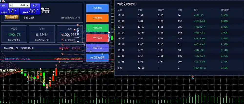 普通人也能玩转 AI 量化：不盯盘、不熬夜，一套智投 EA 让策略自动跑-小创项目网