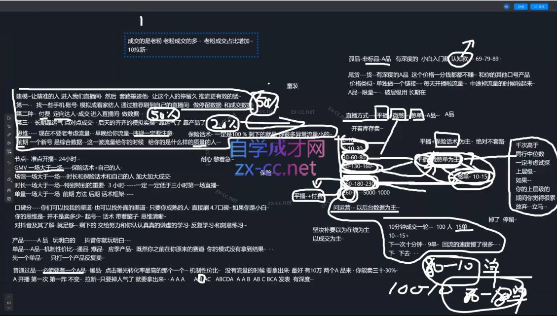 猴帝1600线上课(更新2月)-小创项目网