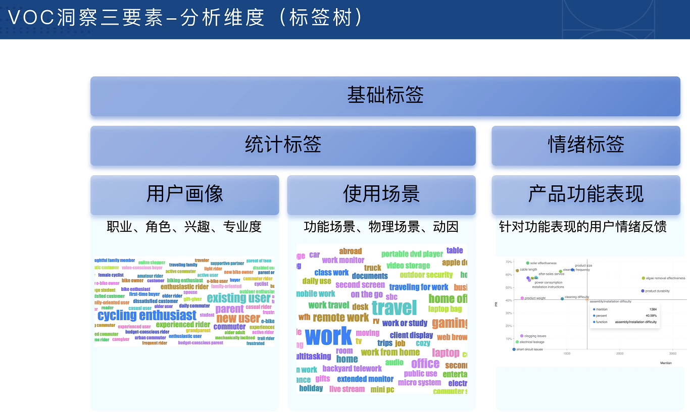 跨境电商VOC用户洞察入门必备课-小创项目网