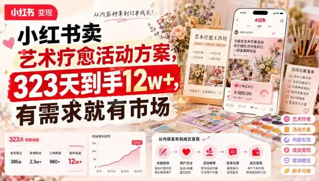 小红书卖艺术疗愈活动方案，323天到手12w+，有需求就有市场-小创项目网