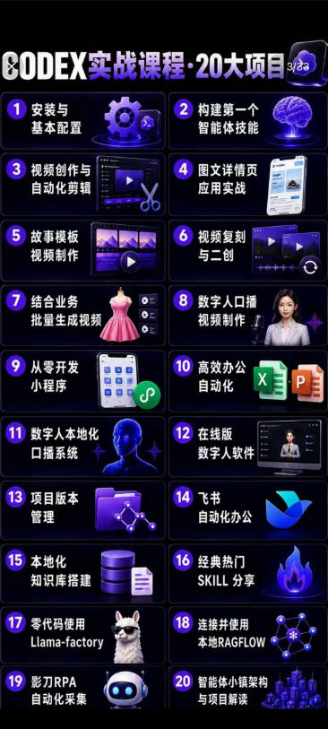 Codex智能体实战全能课｜0基础从搭建技能到自动化落地，视频剪辑-办公-知识库-数字人全场景变现教程-小创项目网