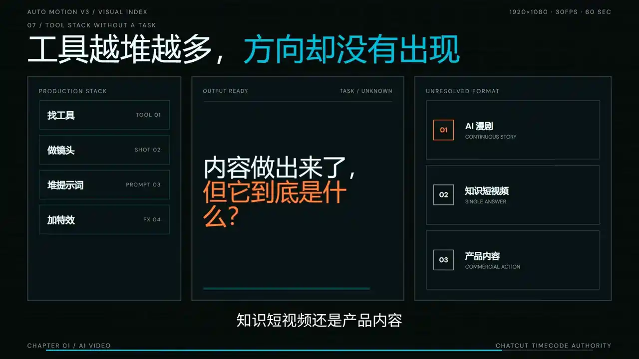 AI短剧实战课：从脚本到成片交付-小创项目网