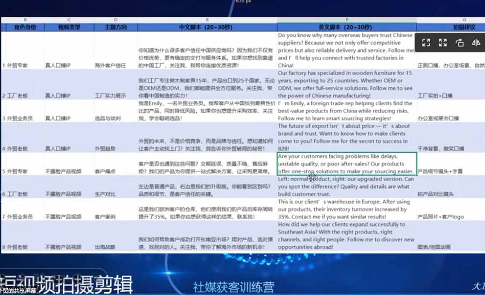 外贸人海外获客专属课程-更新6月，讲解社媒账号运营AI矩阵玩法，社群实时答疑助力开发海外客户-小创项目网