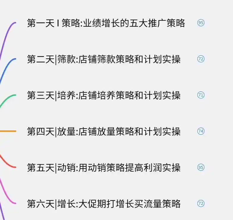 图片[1]-淘宝高阶运营私家课(更新26年-小创项目网
