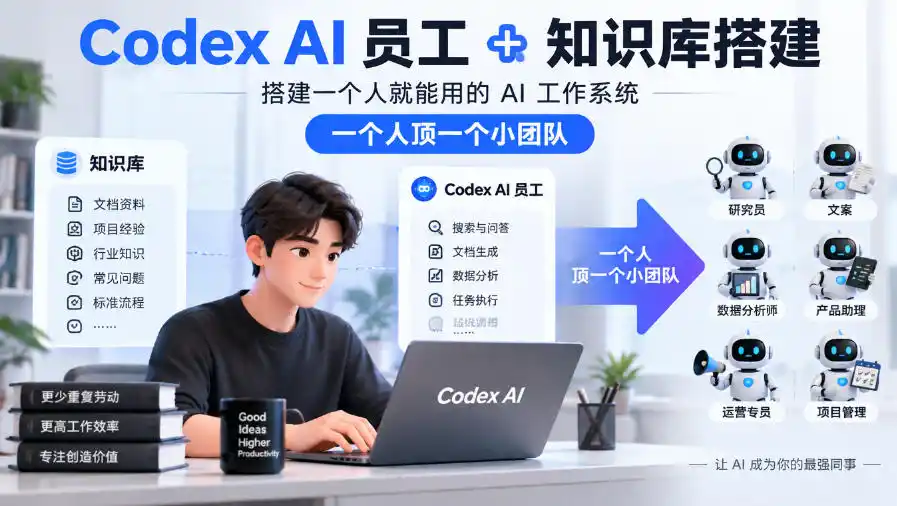 Codex AI员工+知识库搭建，搭建一个人就能用的AI工作系统，一个人顶一个小团队-小创项目网