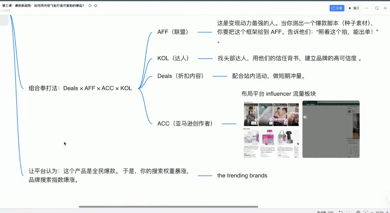 跨境AI头部年费2026年，打造跨境爆款SOP(更新3月)-小创项目网