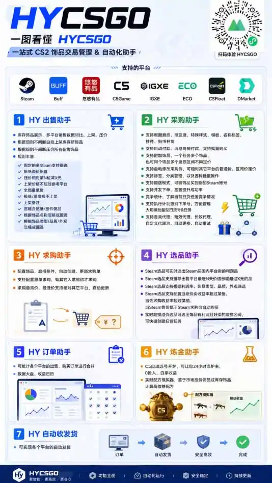 海外游戏全自动搬砖，日入1000+，全天无人值守，绿色稳定！-小创项目网
