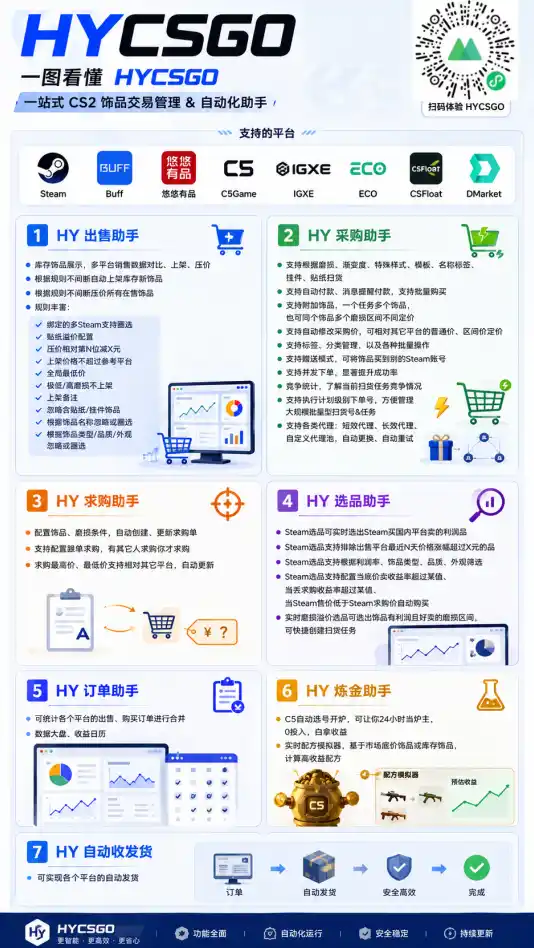 老款游戏自动搬砖项目，日入几百，超稳定可靠，当天见收益！-小创项目网