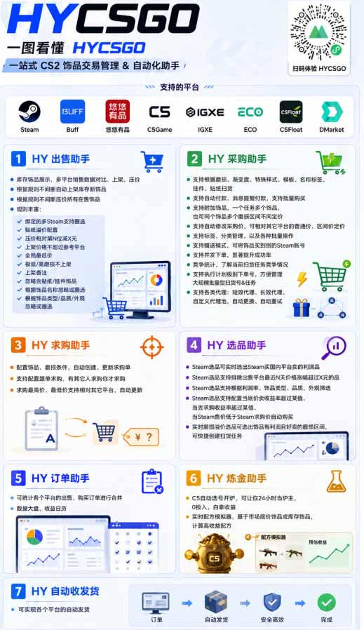 AI全自动游戏躺賺副业：日入几百，稳定运行三年的项目！【揭秘】-小创项目网